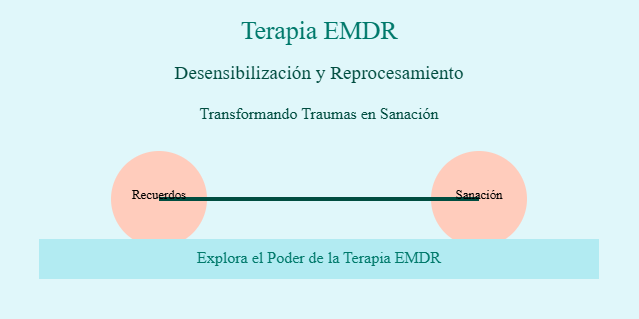 terapia EMDR