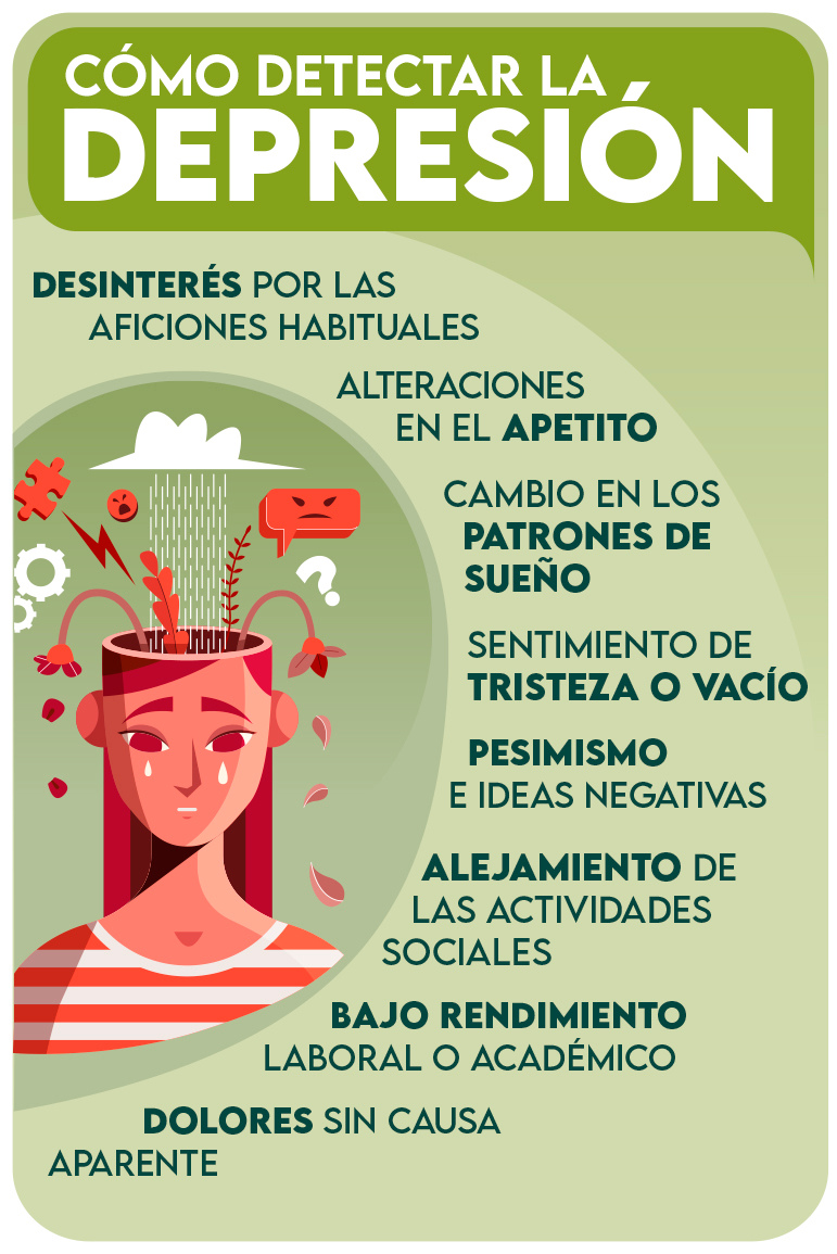 Detectar la depresión